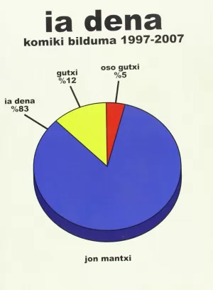 Jon Mantxi: Ia dena (Paperback, Euskara language)